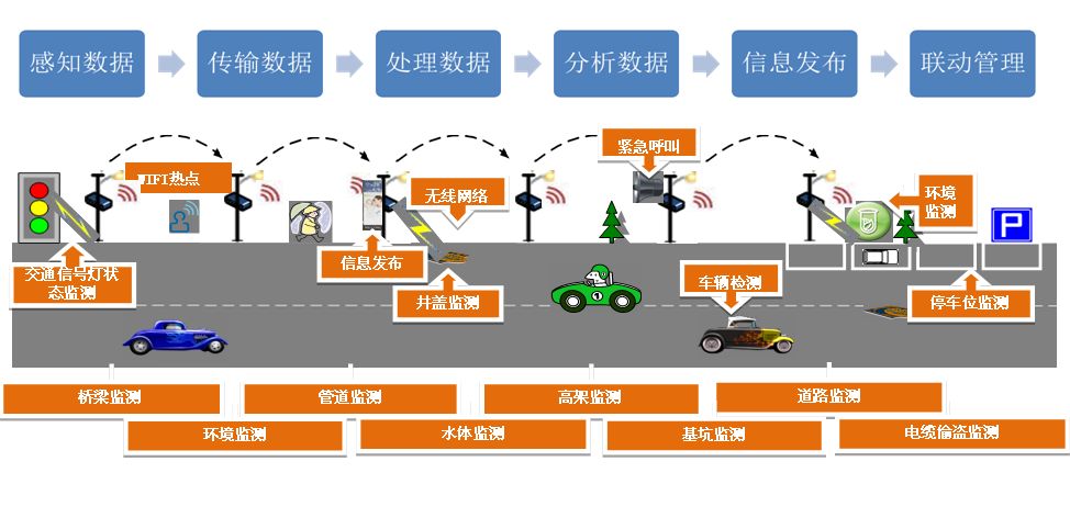 智慧路燈.jpg 智慧路燈.jpg